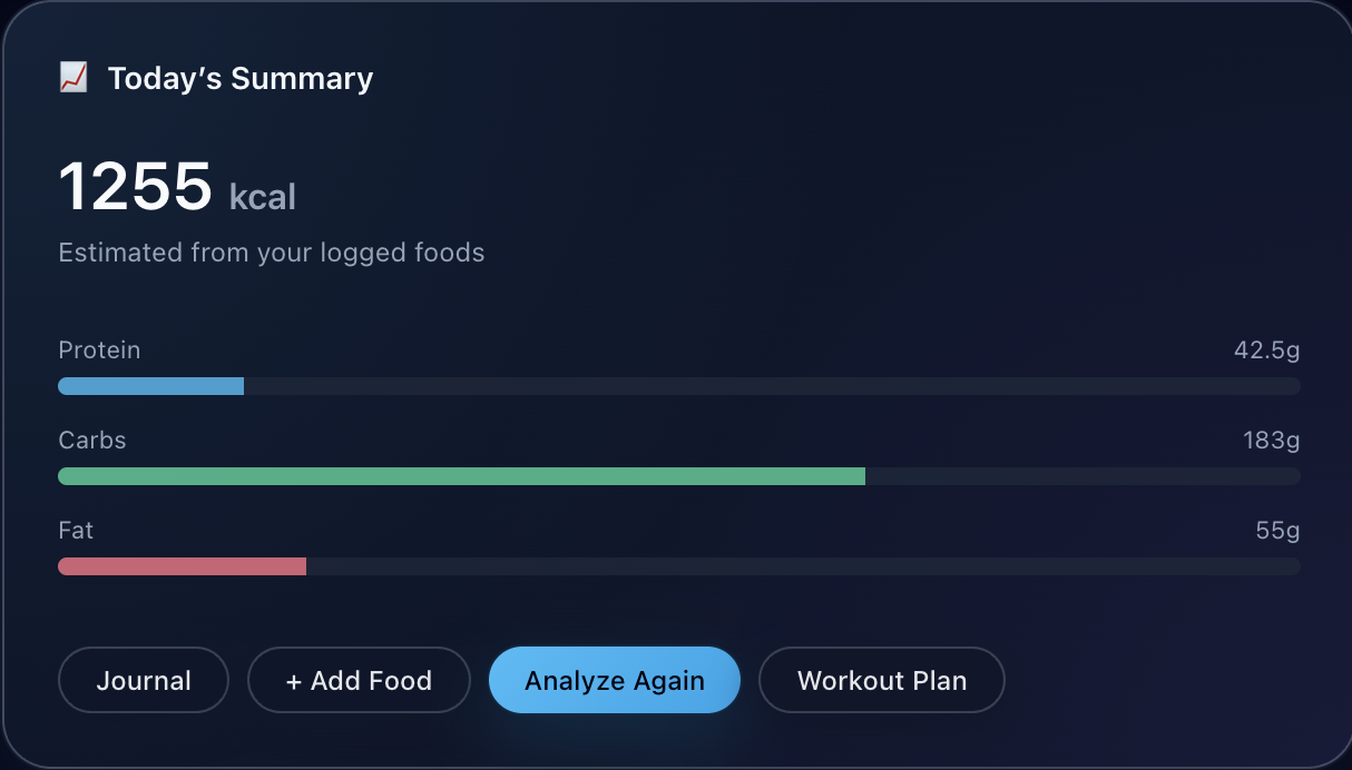 KensaFit daily summary dashboard preview
